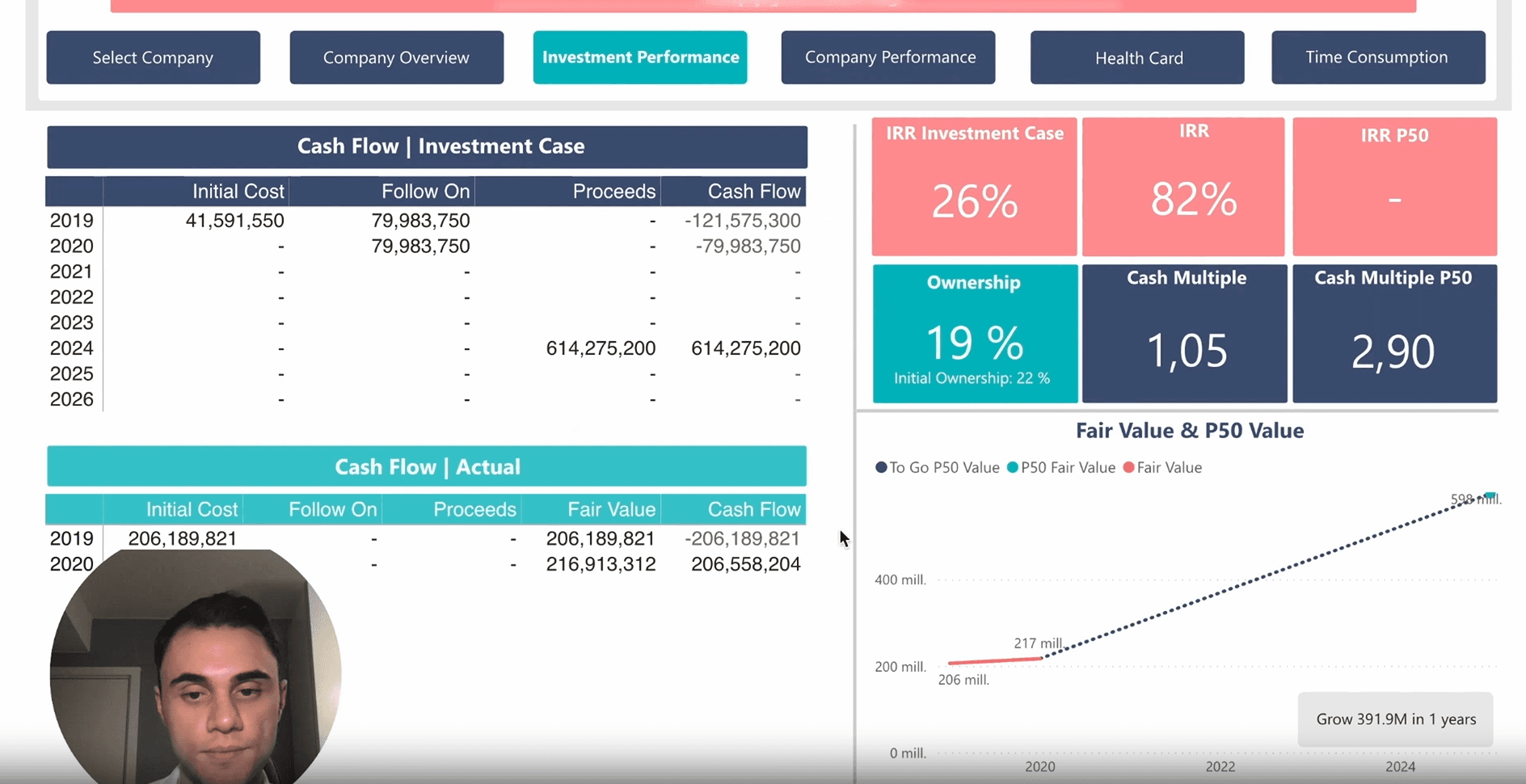 Dashboard - Portfolio Management & Analysis