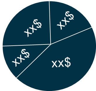 Market segmentation